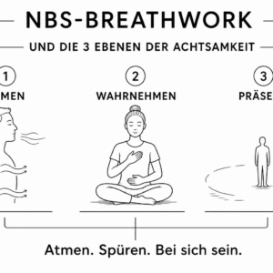 NBS-Breathwork - und die 3 Ebenen der Achtsamkeit 14.11.26 - 15.11.26
